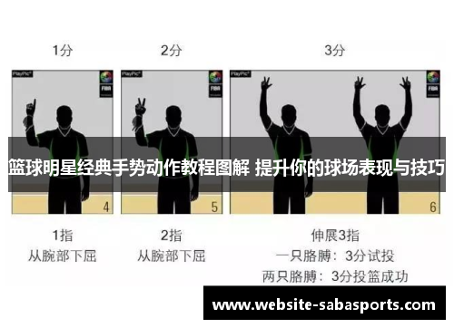 篮球明星经典手势动作教程图解 提升你的球场表现与技巧